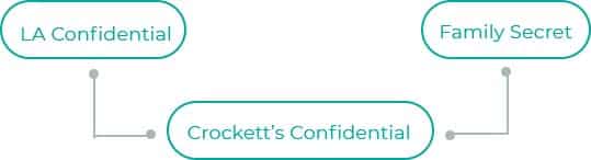 Crocketts-Confidential